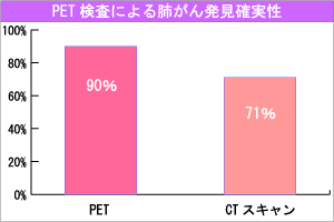 ペット検査、図1