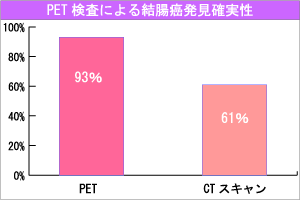 ペット検査、図2